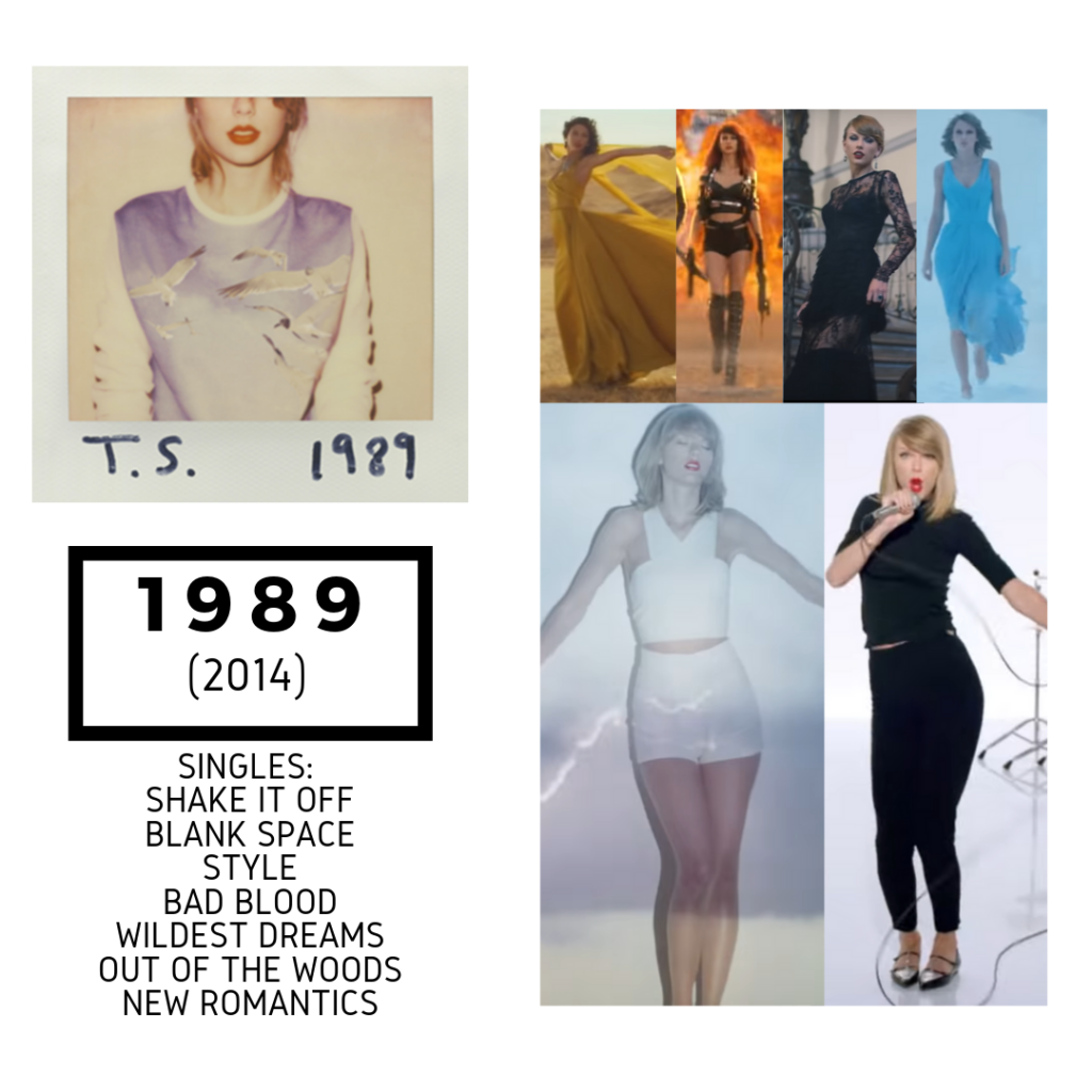 Taylor Swift 1989 music video Album Inspiration Board - Taylor Swift Eras